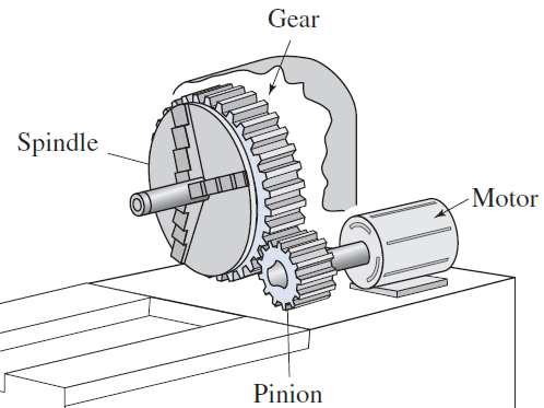 Selección de un Engrane. Ejemplo Un par de engranes es impulsado por un motor eléctrico y se usan para impulsar el eje de un torno a 200 rpm.
