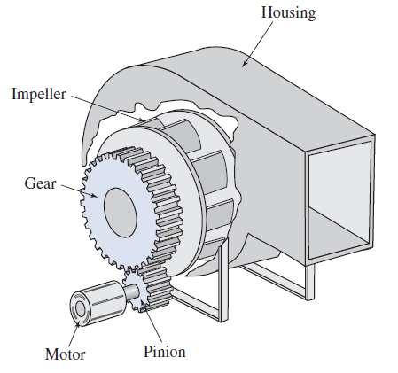 Selección de un Engrane. Ejemplo En la figura se ilustra el ventilador de escape de un engrane impulsado, y la carcasa.