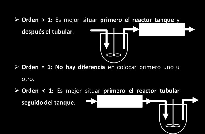 Condiciones a la entrada del reactor tipo tanque: 77,2 mm L Q 3,4 Condiciones de salida del reactor tanque: X, 886 Mm A L h L Q 24 3,4 h 6 88,6 mm Ecuación de diseño de un reactor tipo tubular: Q R Q