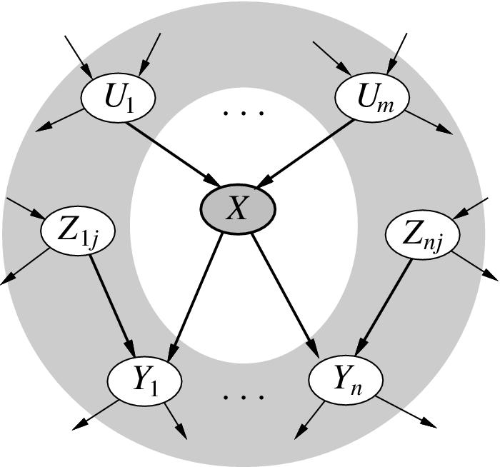 Semántica de la topología 2.