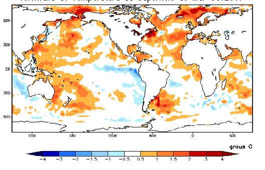 Figura 3. Anomalía de la Temperatura Superficial del Mar TSM para el mes de Octubre de 2017 en los océanos del mundo. Fuente: Centro de Previsión de Tiempo y Clima CPTEC. (http://enos.cptec.inpe.br/).