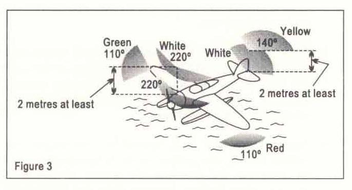 LAR 91 Parte I Apéndice C Luces que deben ostentar las aeronaves i. Como se ilustra en la Figura 2, las siguientes luces aparecen como luces fijas sin obstrucción: A.