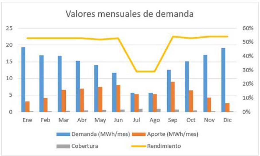 datos, de la publicación de Alfonso Calderón en Energía Solar.