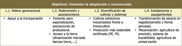 6.1 ESTRATEGIA DE CULTIVOS HERBÁCEOS A) Objetivos específicos a alcanzar en el ámbito sectorial El desarrollo conjunto del