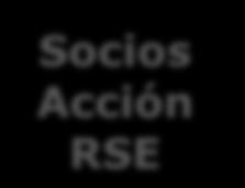 Comunidad Empresas Proveedores Acción RSE