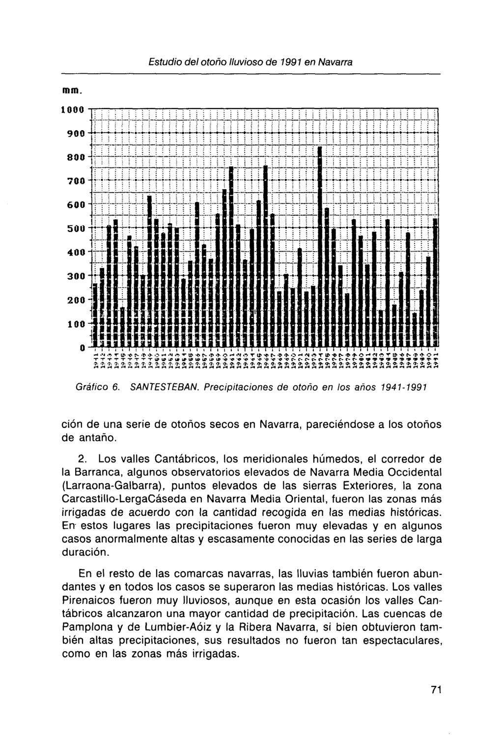 Estudio del otoño lluvioso de 1991 en Navarra mm. itüññumm mt' ;im líw \mm Gráfico 6. SANTESTEBAN.
