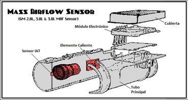 Ubicación 11 técnica El Sensor MAF se encuentra en el sistema de admisión del vehículo, justo entre el filtro de aire y el cuerpo de aceleración.