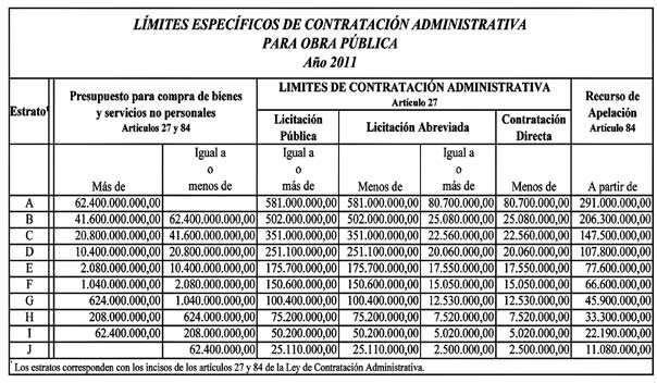 II. Límites de contratación aplicables al Instituto Costarricense de Electricidad (ICE) y Junta Administrativa del Servicio Eléctrico de Cartago (JASEC). III.