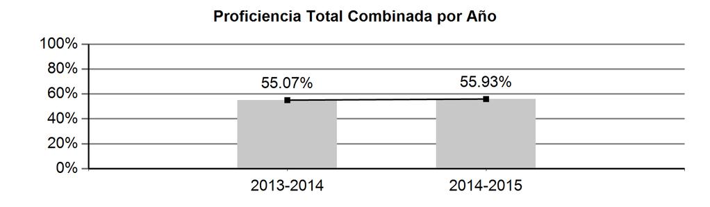 Femenino ('s) 22772 - ESPECIALIZADA DE BELLAS ARTES 6 2013-2014 0% 0% 0% 0% 0% 0% 0% 80.0% Sí 2014-2015 0% 0% 0% 0% 0% 0% 0% 0.0% 56.3% -23.8% Sí Masculino Proficiente Avanzado 2013-2014 12.50% 12.