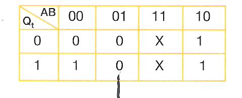 El estado estable 1 (primera fila), se produce por una combinación de entradas (00), permaneciendo la lámpara apagada 0.