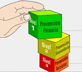 NIVELES DE ACTUACIÓN EN PREVENCIÓN Se han delimitado tres niveles de actuación en prevención: primaria, secundaria y terciaria, que implican objetivos y prácticas diferentes.