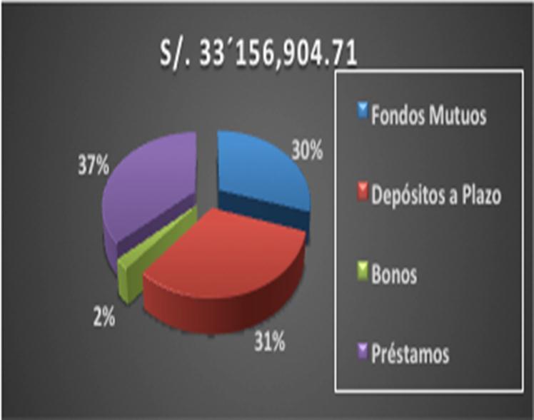Inversiones Totales: Diversificación (del 01.01.2015 al 31.12.