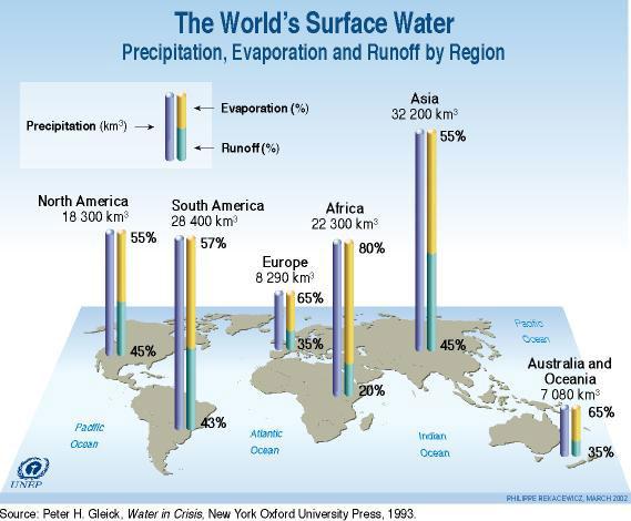 El Agua Superficial a Nivel Mundial