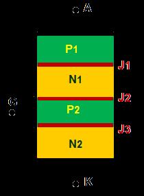 Sólo conduce corriente entre los terminales denominados A: Ánodo y K: Cátodo, mientras que la tensión entre esos terminales sea positiva (VAK > 0 V) y además, se aplique una señal adecuada en el