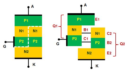 Dispositivos Electrónicos A 4 En la Figura 7 se representa un esquema circuital de la representación anterior con los transistores bipolares complementarios, indicando la circulación de corrientes en