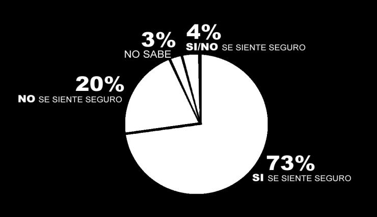 PRUEBA PILOTO 1 INTERVENCION SEGURIDAD Encuesta MGP Mzo 2014 Bueno / Muy Bueno 77 % a