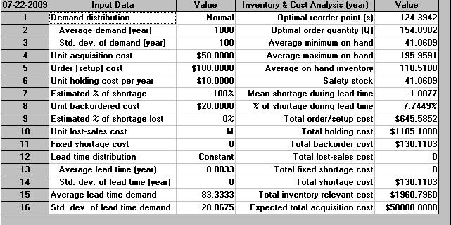 Inventory & Cost Analysis (year) Optimal reorder point (s) Punto optimo de reorden Optimal order quantity (Q) Cantidad optima de reorden Average minimum on hand Promedio mínimo por parte Average