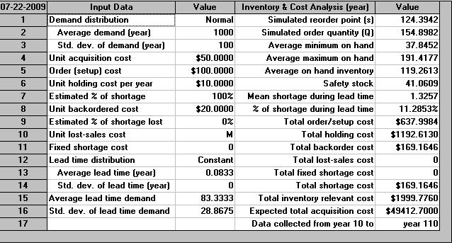 Inventory fc Cost Analysis (year) Simulated order quantity (Q) Punto Optimo Simulado Average minimum on hand Promedio mínimo por parte Average maximum on hand Promedio maximo por parte Average on