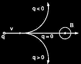 15 RECONSTRUCCIÓN μ+μˉ ara obtener la masa invariante μ+μˉusamos el 4-momento de Lorentz: y conociendo E y γ.