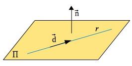 EJERCICIOS GEOMETRÍA PARTE MATEMÁTICAS II 1) Comprobar que la recta r : x 10 = y 1 11/ = z 5 7 está contenida en el plano Π: x -8y + z = 8 Para que una recta esté contenida en un plano se tienen que