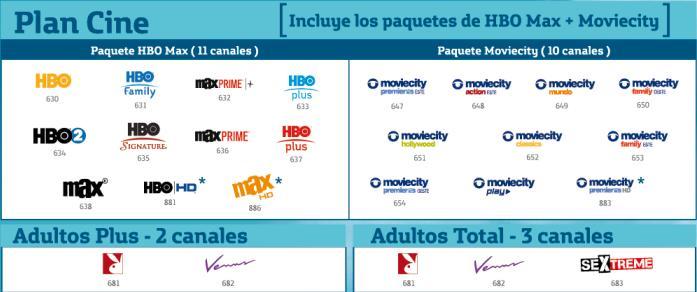 HBO y Moviecity son suministrados por Colombia
