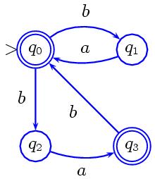 Capítulo 2 Autómatas finitos 33 Los estados de aceptación son aquéllos en los que aparezca q 0 ya que q 0 es el único estado de aceptación del autómata original.