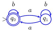 AFD que acepta a L: AFN-λ que acepta a L: Este autómata se asemeja a la expresión regular a b c : las concatenaciones han sido