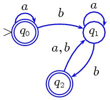22 Teoría de la Computación 2003-II Profesor: Rodrigo De Castro 2.2. Diagrama de estados de un autómata finito Un autómata finito se puede representar por medio de un grafo dirigido y etiquetado.
