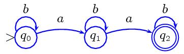 24 Teoría de la Computación 2003-II Profesor: Rodrigo De Castro Ejemplo Σ = {a, b}. L = lenguaje de las cadenas que contienen exactamente dos aes = b ab ab. AFD M tal que L(M) = L: Ejemplo Σ = {0, 1}.