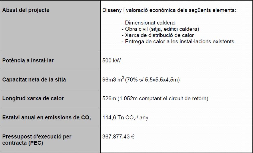 3r. Projecte realitzat: Projecte executiu Xarxa de Calor de Biomassa per edificis municipals a Sant Salvador de Guardiola Els present projecte contempla la installació d'una caldera de biomassa per