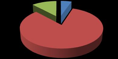 Fuente: CENACOM 2014 Atributos de la causa (datos cuantitativos) En el siguiente grafico