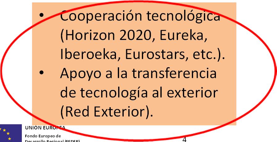 Apoyo a la transferencia de tecnología al exterior (Red Exterior).