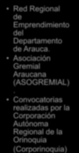 Comité Seccional de Salud Ocupacional del Departamento de Arauca Comité Seccional de