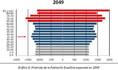 La esperanza de vida en España está situada cerca de los 80 años por lo que cada vez necesitaremos más elementos de