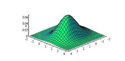 2.3. DISTRIBUCIÓN DE WISHART 33 Figura 2.1: Función de densidad de una distribución normal bivariante de medias 1 y 1, desviaciones típicas 2 y 2, coe ciente de correlación 0.8. 4.