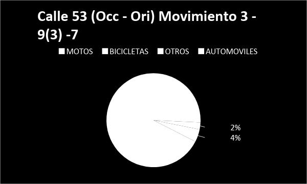 Grafico 7 (Porcentajes en 1 hora, movimientos 3-9(3) - 7) Observando un 68% de automóviles que transitan sobre estos dos movimientos (3 9(3) 7), seguido por las motos 26%, otros (Camiones C2, SITP,
