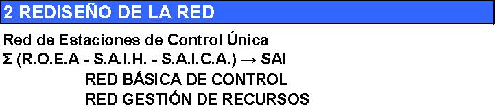 SITUACIÓN ACTUAL DEL SAIH 1. Análisis de redes de control (cauces que controlan) 2.