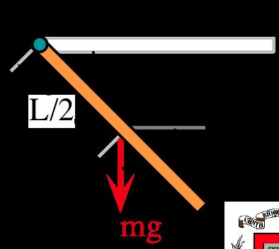 (c) a forma más sencilla de determinar la velocidad angular es por energías Respecto al eje, la varilla realiza un movimiento de rotación puro, por lo que la pérdida de energía potencial gravitatoria