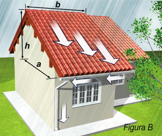 4.1 CÁLCULO DEL CAUDAL DE CONTRIBUCIÓN DEL TEJADO: La canaleta Aquapluv fue diseñada para uso en casas que poseen tejado con alero.