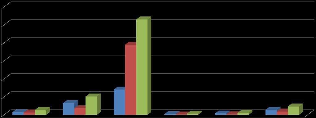 Acciones relevantes de la DGIVF en ANP Acciones en ANP 2011 2012 Total Operativos 152 130 282 Madera asegurada (m3) 654 369 1023 Carbón asegurado (kg) 1407 3898 5305 Vehículos asegurados 44 24 68
