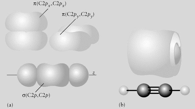 7 Orbitales moleculares deslocalizados La molécula de benceno Aunque la densidad electrónica