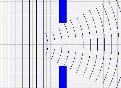 Las ondas Esto quiere decir, que cuando una onda llega a un obstáculo de dimensión similar a la longitud de onda, dicho obstáculo se convierte en un nuevo foco emisor de la onda.