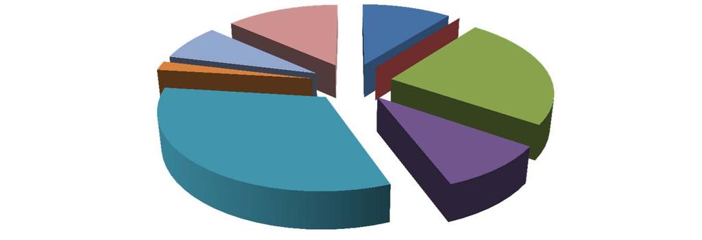 Innovative Doctoral Programmes 2012 (IDP) Estadísticas de la convocatoria 2012 104 Propuestas recibidas (10% del total ITN) MAT; 2 PHY; 8 SOC; 14 CHE; 11 ECO; 0