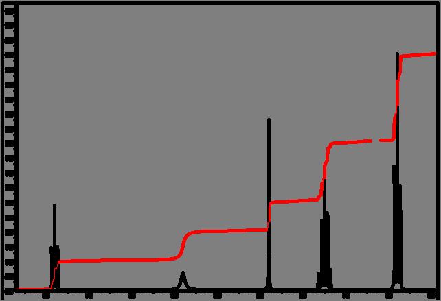 Espectro RMN-H 1 e.- Energía radiante.