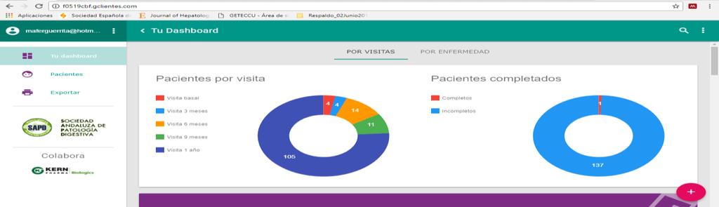 4.6 Fuente de Información Datos de las historias clínicas electrónicas digitalizadas DIRAYA del Sistema Sanitario Público de Andalucía (SSPA), para la recogida de datos y variables