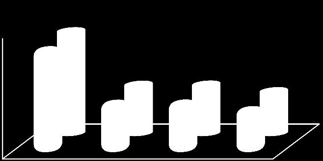 Porcentaje de movimientos autorizados realizados dentro del tiempo establecido (altas, bajas y cambios) Datos Generales: Coordinación de Recursos Humanos y Enlace Administrativo Nivel: Componente