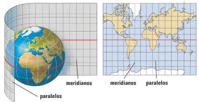 Proyecciones Las ubicaciones de características cartográficas están referenciadas a las ubicaciones de los objetos que representan en el mundo