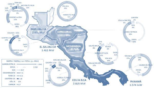 Escenarios Energéticos de América Latina y El Caribe Escenarios Energéticos de América Latina y El Caribe Fase 1 ORGANIZACIÓN LATINOAMERICANA