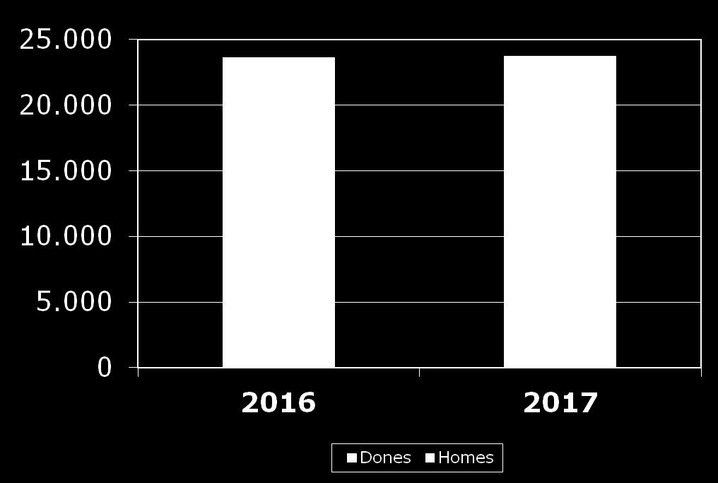 Variació de la població 2016-2017 A 1 de gener de 2017, Castellar té 23.