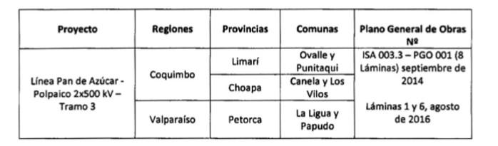 2x500 kv Tramo 3" que se establecerá en la Región de Coquimbo, provincias de Limarí y Choapa, comunas de Ovalle, Punitaqui, Canela y Los Vilos, y en la Región de Valparaíso, provincia de Petorca,